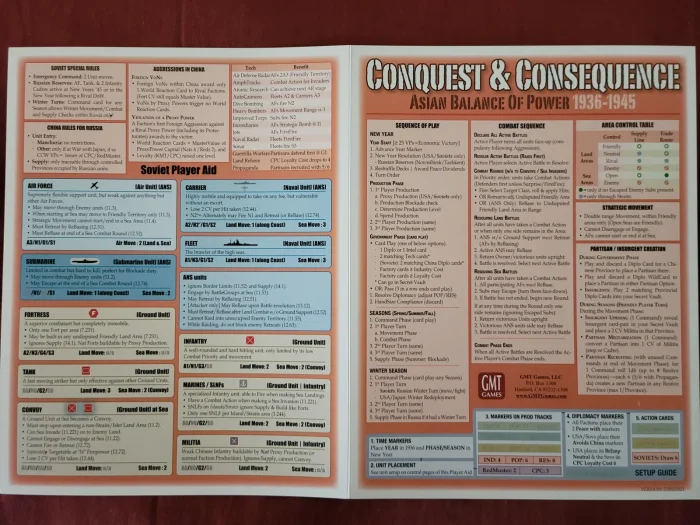 Conquest & Consequence ussr player reference