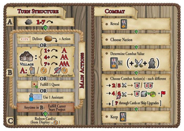 Maracaibo overview card