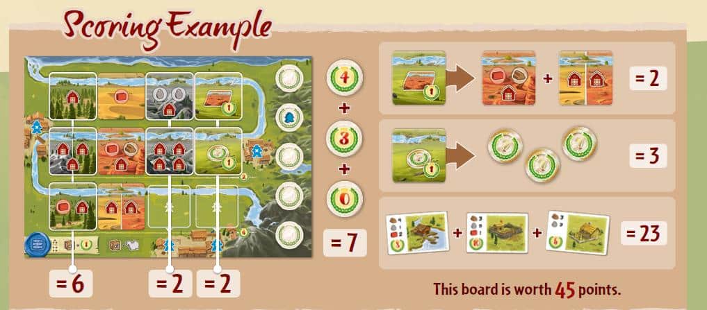The River scoring example The River scoring example