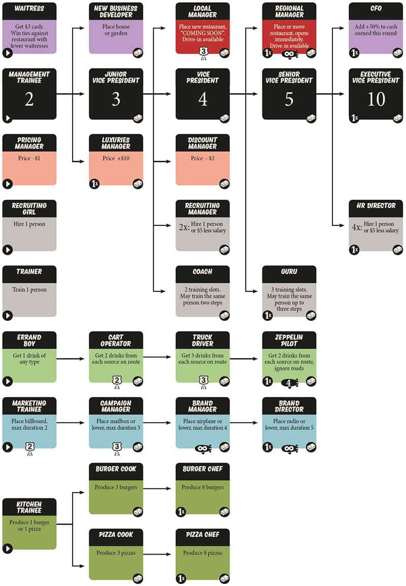 food chain magnate board game