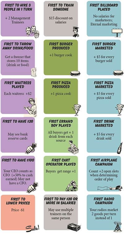 food chain magnate milestone