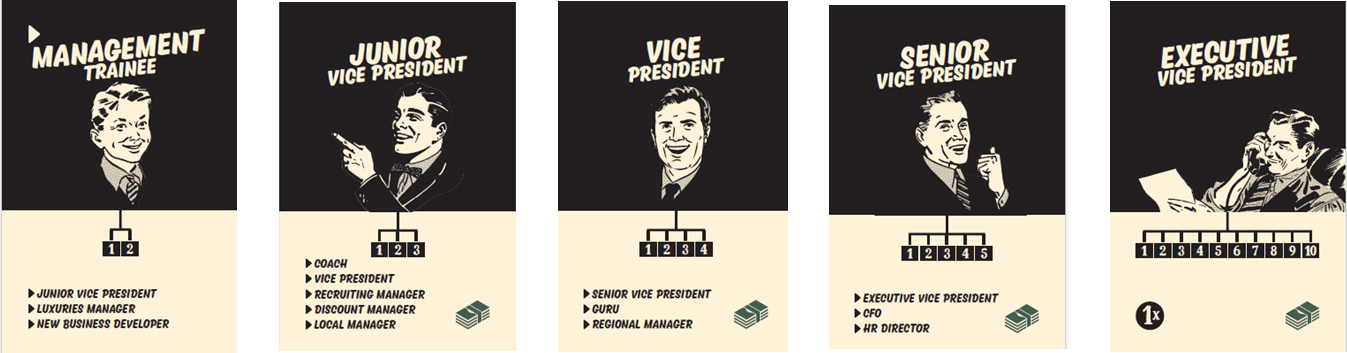 food chain managers